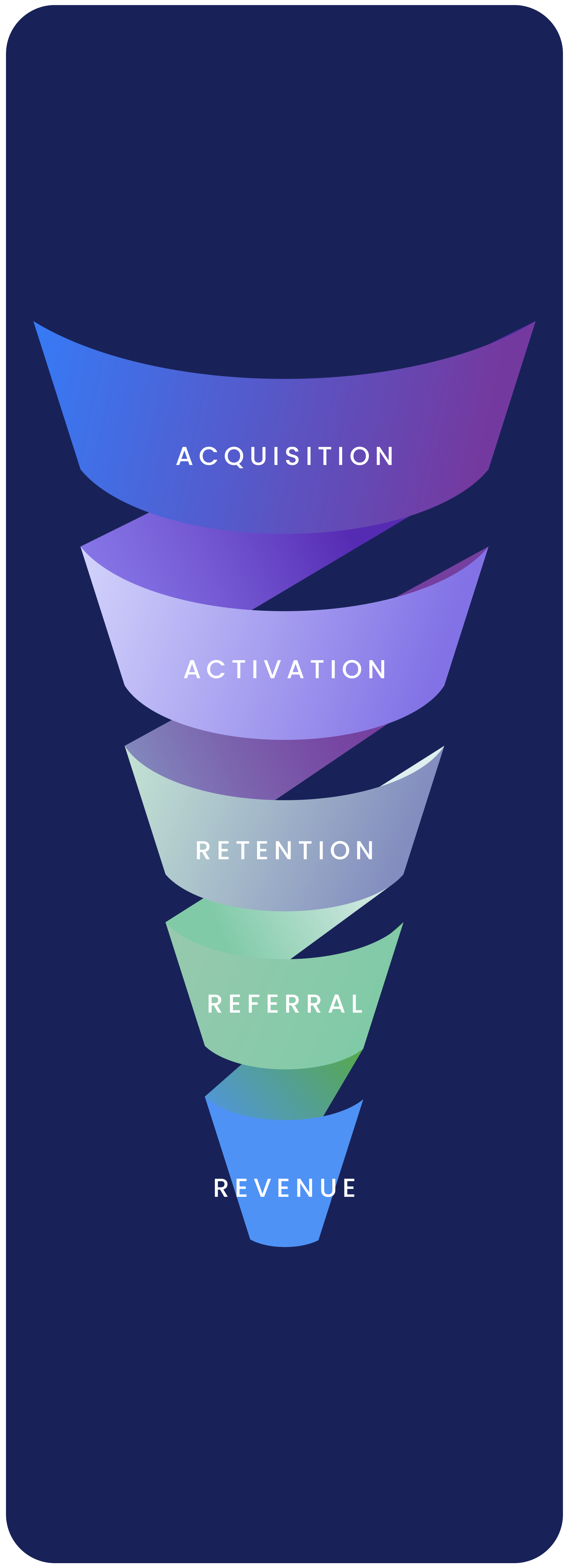 Illustration avec les différentes étapes d'un funnel pour Cyberwatch